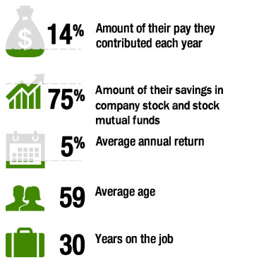 how to become a 401k millionaire