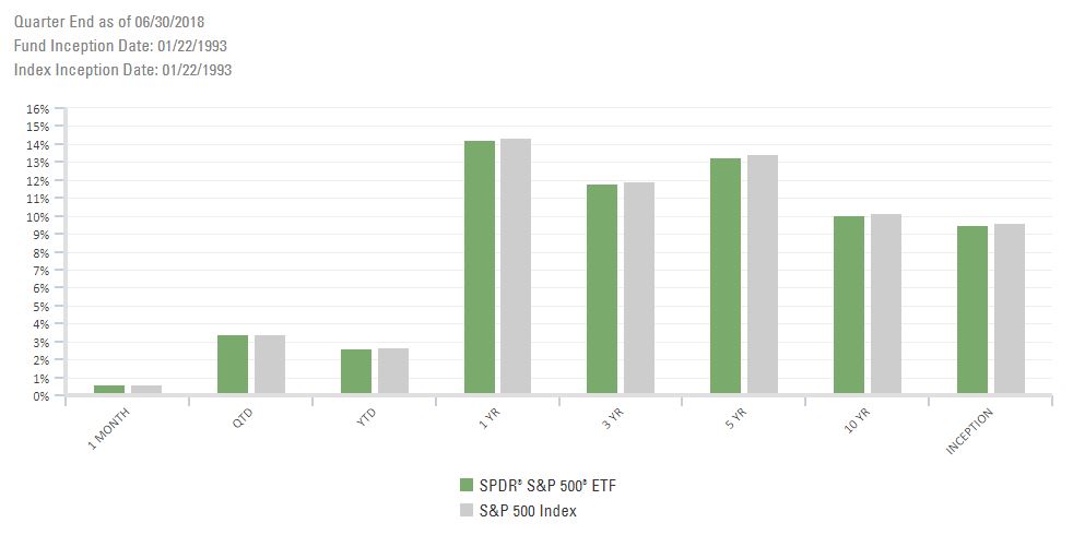 creating an ETF portfolio