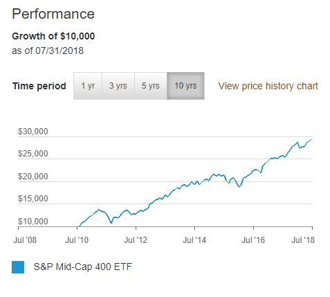 creating an ETF portfolio