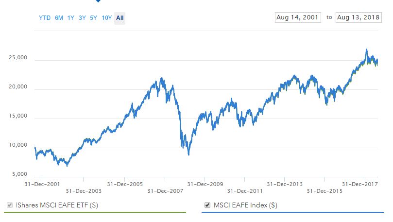 creating an ETF portfolio