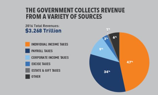 states with no income tax