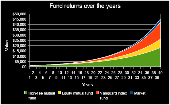 early retirement now