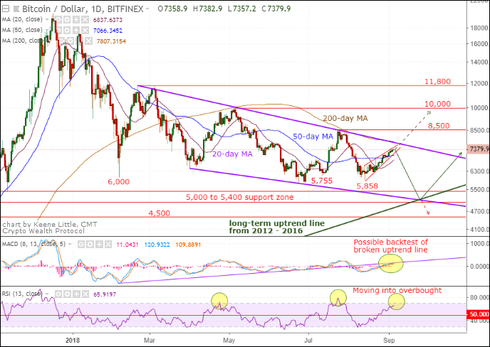 Analysis Recent Bitcoin Boost Still Not The All In Buy Sign We Re - 