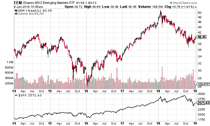 amp stock forecast 2025