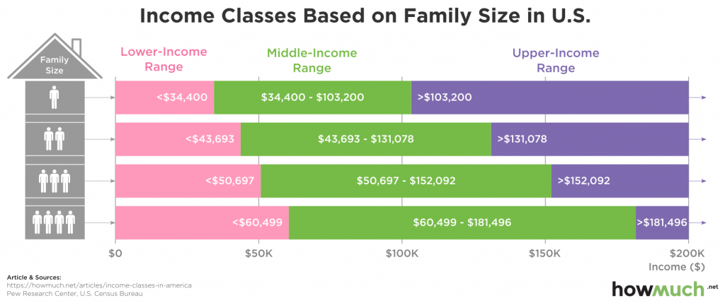 how-covid-19-could-end-the-american-middle-class